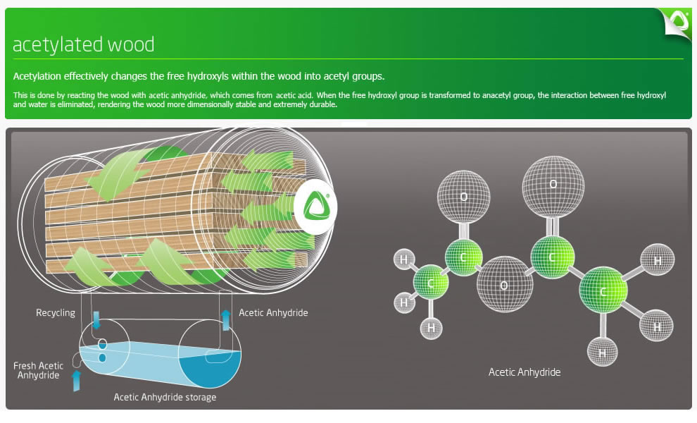 acetylated wood