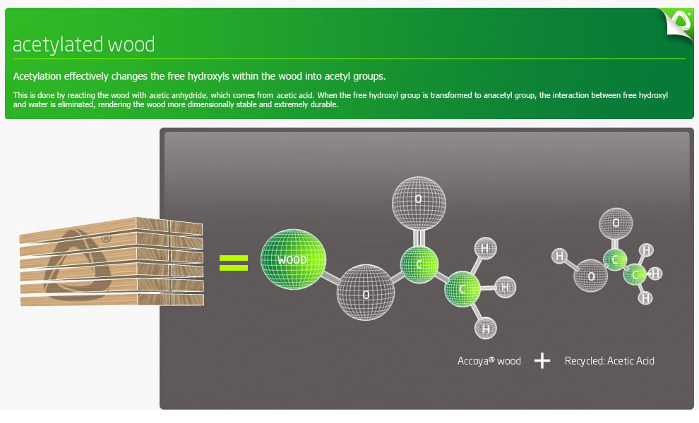 acetylated wood